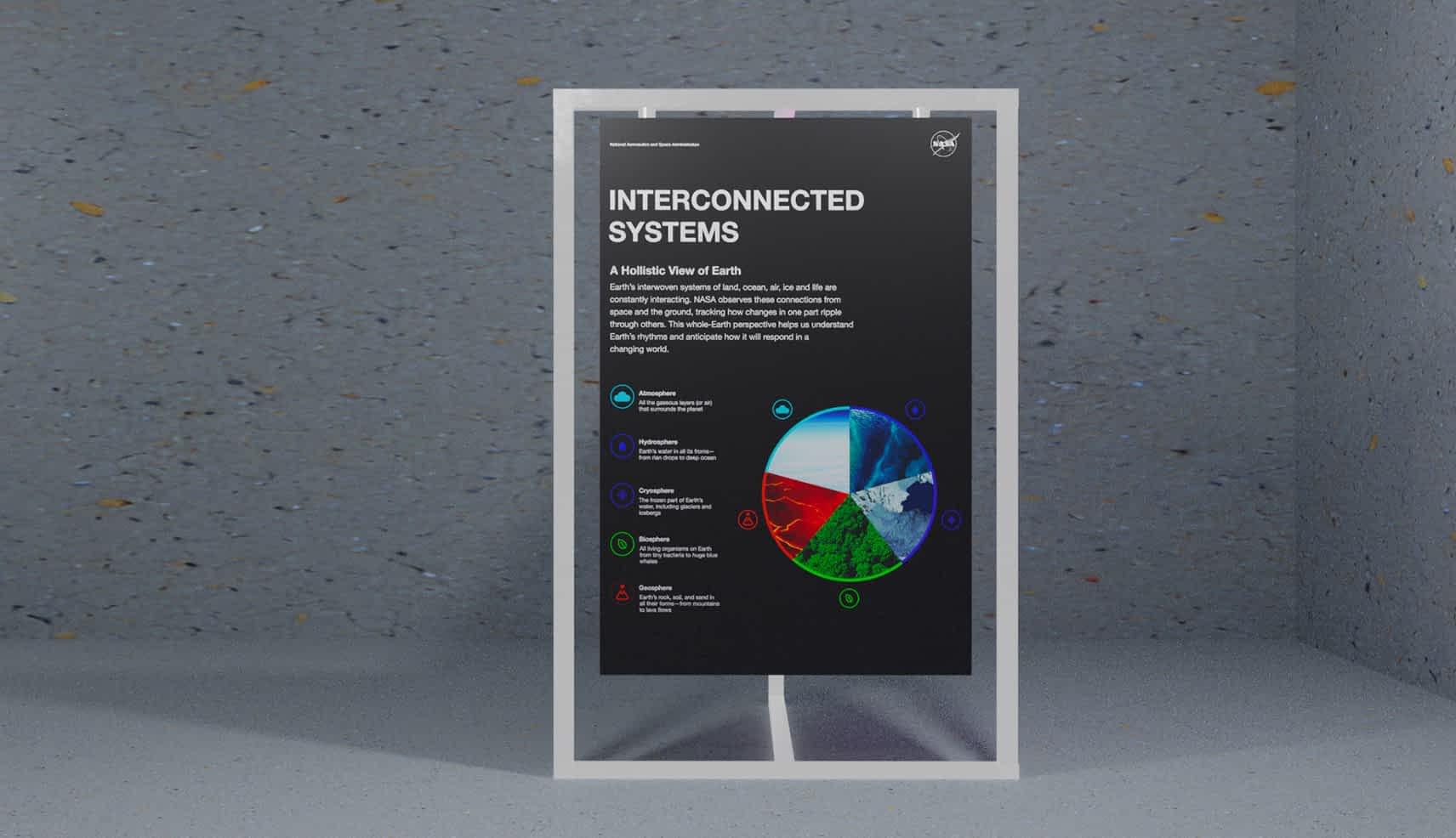 Interconnected Systems