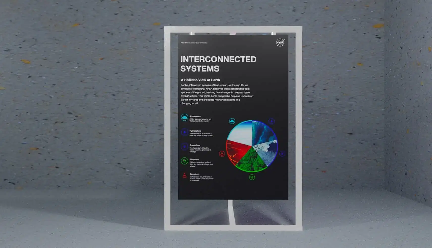 Interconnected Systems